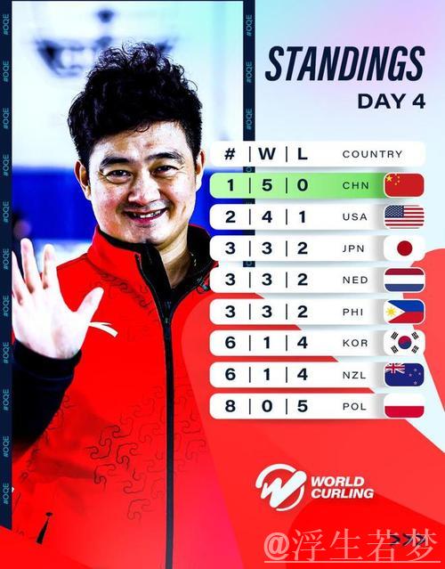 中国冰壶男队9-3大胜韩国 问鼎循环赛前三 中国冰壶男队9-3大胜韩国 问鼎循环赛前三