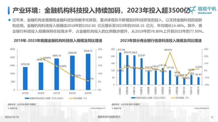 外资金融机构纷纷看好中国科技未来发展潜力