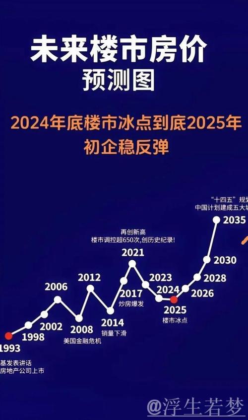 国家统计局：资本市场与房地产市场在2024年四季度开始呈现积极趋势