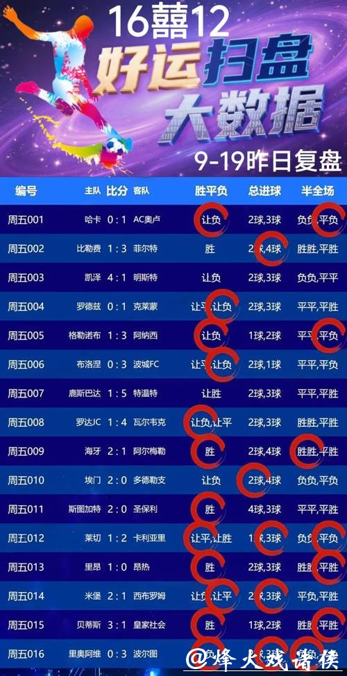 世界杯外围投注与财政规划心得