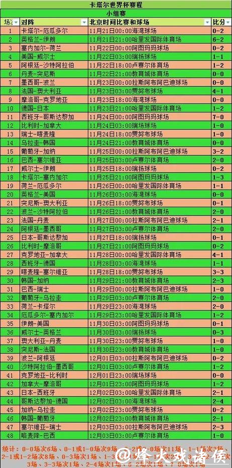 世界杯竞猜入口赛后数据实时分析