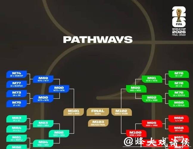 2026世界杯投注的风险控制与管理