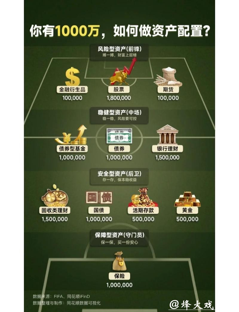 世界杯外围下注资金管理方案推荐