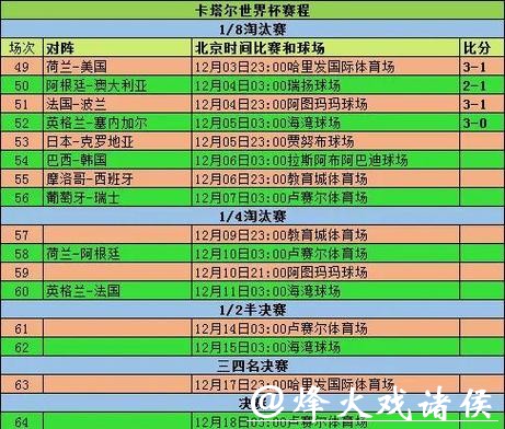 初学者必读的2026世界杯投注建议