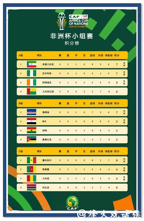 非洲区2026世界杯外围赛黑马阵容分析