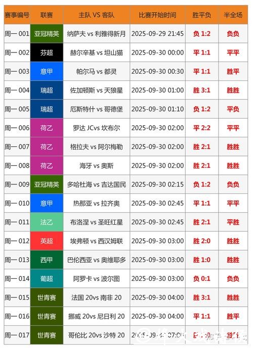 世界杯投注价值分析：选冷门还是热门